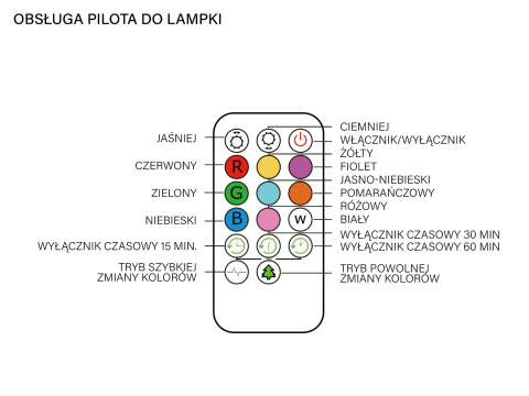 Lampka ścienna PUFI Panda z pilotem Lampka ścienna PUFI Panda z pilotem